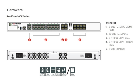 FG-201F Fortinet FortiGate 201F 950 UTP 928 ATP 247 FortiCare 811 Защита предприятия